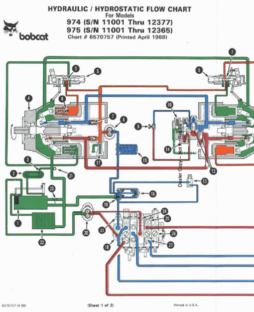 Bobcat 974 and 975 Loader Service Manual - Image 3