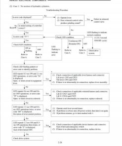 Repair Manual, Service Manual, Workshop Manual