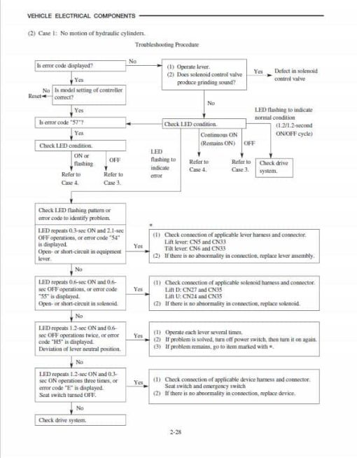 CAT EP16KT, EP18KT, EP20KT Forklift Lift Truck Service Manual - Image 3