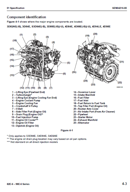 Komatsu 82E-6, 84E-6, 88E-6, 94E-6, 98E-6 Series Engine Manual - Image 3