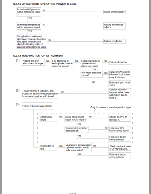 Kobelco SK55SRX-6E Hydraulic Excavator Repair Service Manual - Image 3