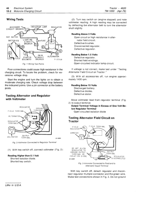 John Deere 4620 Tractor Repair Technical Manual - Image 3