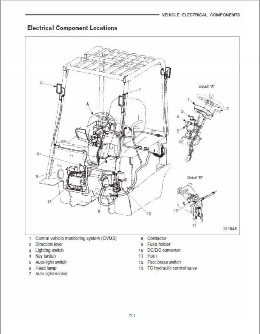 CAT EP20K-PAC, EP25K-PAC, EP30K-PAC, EP35K-PAC Forklift Service Manual - Image 3