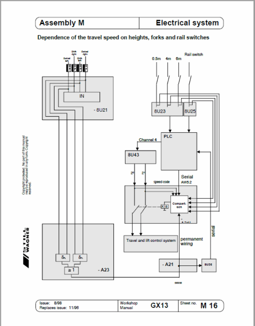 Still GX13 Order Picking Stacker Trucks Workshop Repair Manual - Image 3