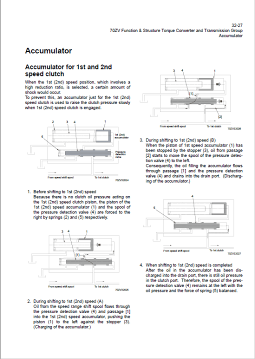 Kawasaki 70ZV Wheel Loader Repair Service Manual - Image 3