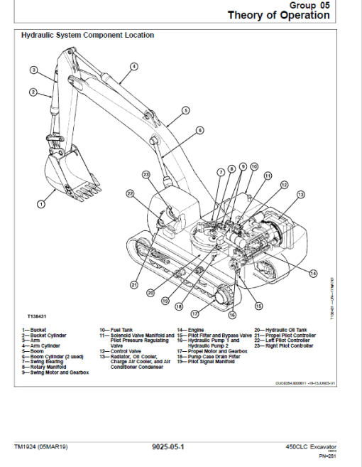 John Deere 450CLC Excavator Repair Technical Manual - Image 3