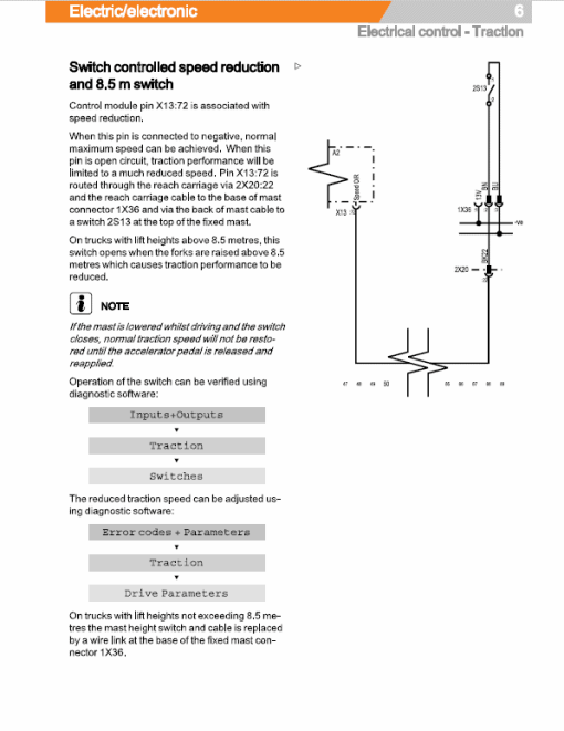 Still FMSE-14, FMSE-16, FMSE-20 Electric Reach Truck Workshop Repair Manual - Image 3