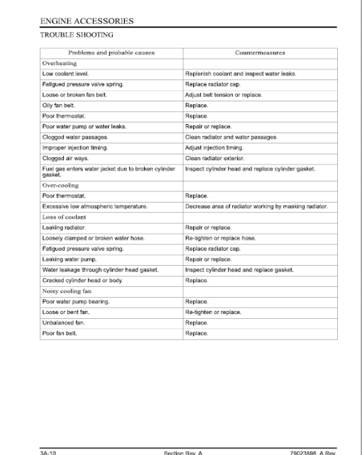 AGCO ST30X, ST32 Tractor Workshop Service Manual - Image 3