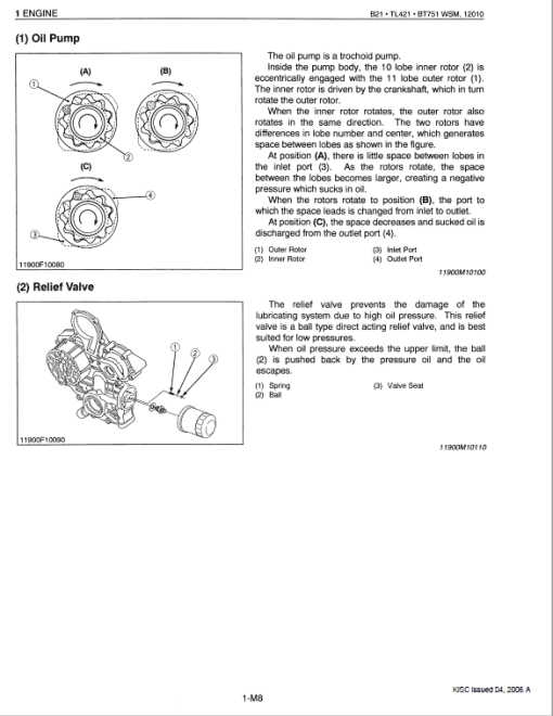 Kubota B21, TL421, BT751 Tractor Loader Workshop Service Manual - Image 3