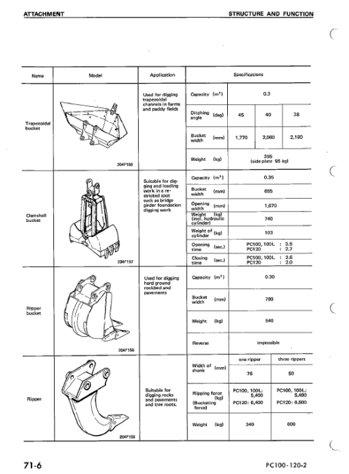 Komatsu PC100-2, PC100L-2, PC120-2 Excavator Service Manual - Image 2