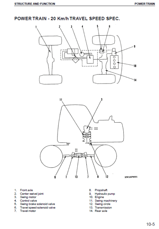 Komatsu PW130ES-6K Excavator Service Manual - Image 3