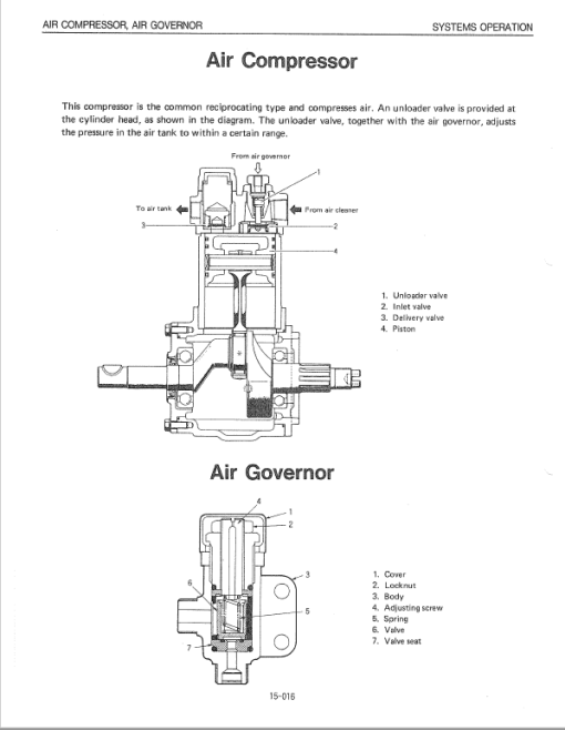 Kawasaki 70ZIII Wheel Loader Service Manual - Image 3