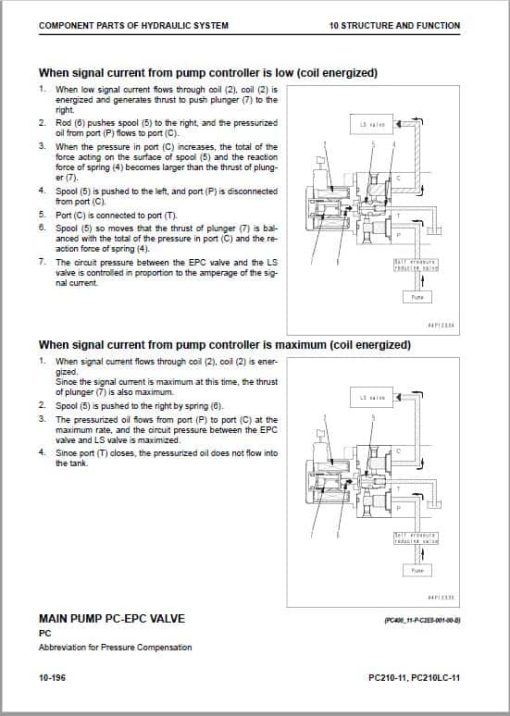 Komatsu PC210-11, PC210LC-11, PC210NLC-11, PC230NHD-11 Excavator Repair Manual - Image 3