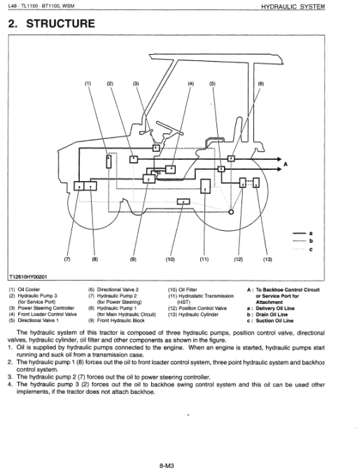 Kubota L48, TL1150, BT1100 Tractor Front Loader Workshop Manual - Image 3