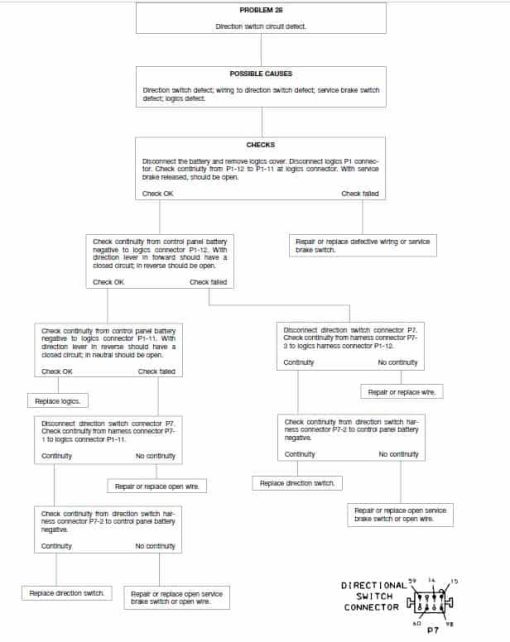 CAT M70D, M80D, M100D, M120D Forklift Lift Truck Service Manual - Image 3