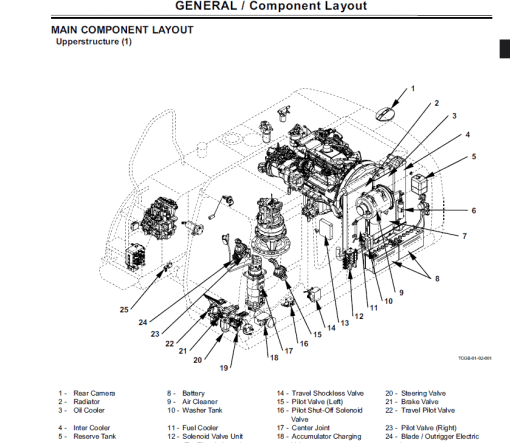 Hitachi ZX170W-3 and ZX190W-3 Excavator Service Repair Manual - Image 4