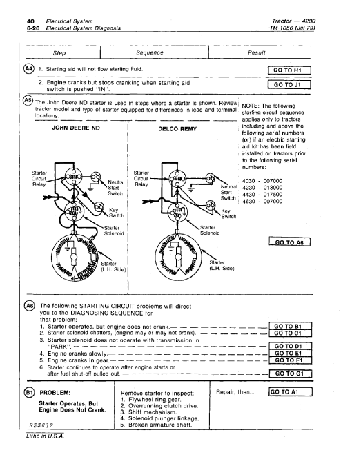 John Deere 4230 Compact Utility Tractors Technical Manual (TM1056) - Image 3