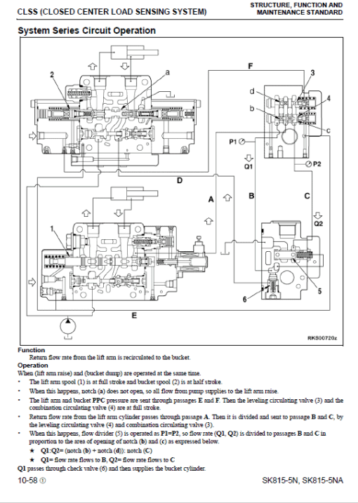 Komatsu SK815-5N, SK815-5NA Skid-Steer Loader Service Manual - Image 3