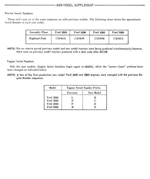 Ford Tractor Series 2000, 3000, 3400, 3500, 3550 Service Manual - Image 3