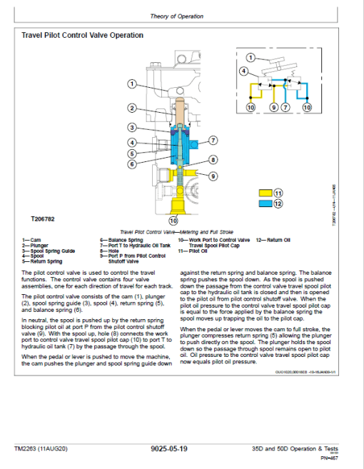 John Deere 30D, 50D Excavator Repair Technical Manual - Image 3