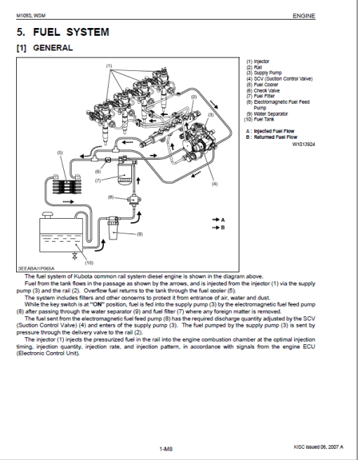 Kubota M96S, M108S Tractor Workshop Service Repair Manual - Image 3