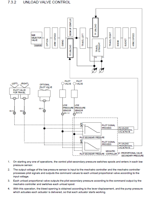 Kobelco SK140SRL-5, SK140SRLC-5 ED160BR-5 Hydraulic Excavator Repair Service Manual - Image 3