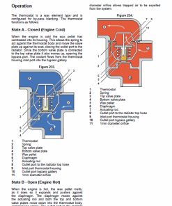 Repair Manual, Service Manual, Workshop Manual