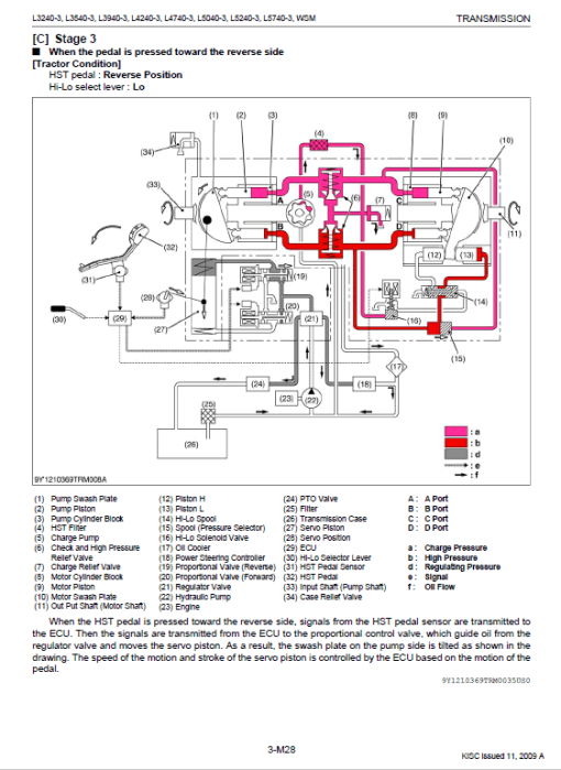 Kubota L3240-3, L3540-3, L3940-3, L4240-3 Tractor Workshop Manual - Image 3