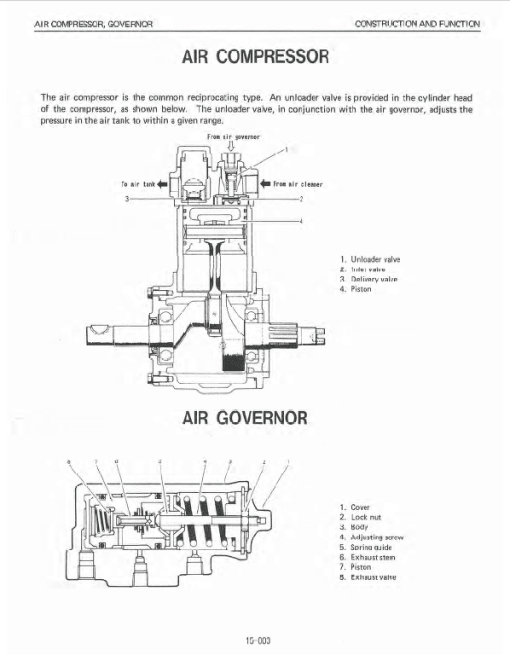 Kawasaki 80ZIII Wheel Loader Service Manual - Image 5