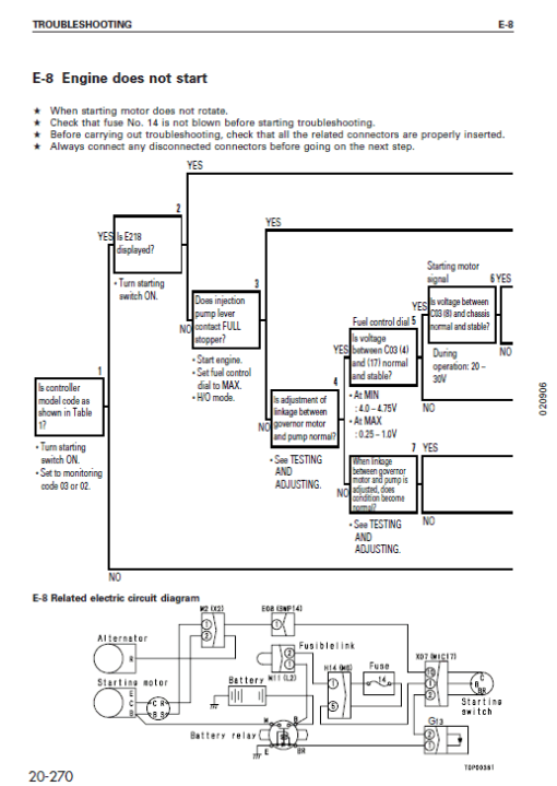 Komatsu PC750SE-6K Excavator Service Manual - Image 3