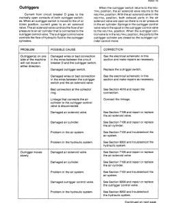 Repair Manual, Service Manual, Workshop Manual