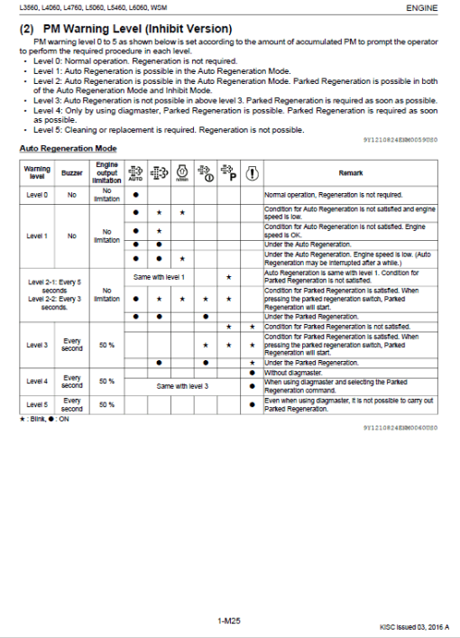 Kubota L3560, L4060, L4760, L5060, L5460, L6060 Tractor Manual - Image 3