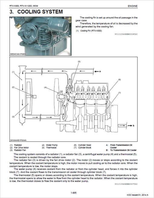 Kubota RTV-X900, RTV-X1120D Utility Vehicle Workshop Service Manual - Image 3