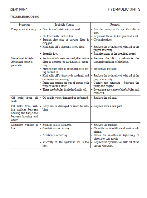 Takeuchi TB1140 Compact Excavator Service Manual - Image 2