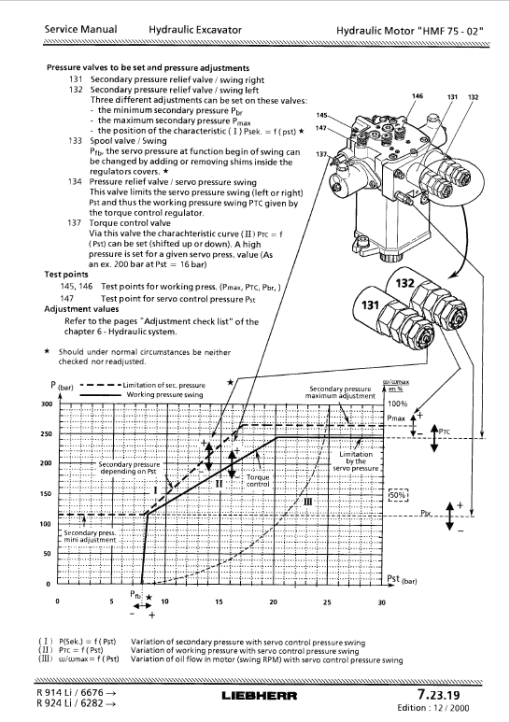 Liebherr R900B, R904, R914, R924, R934, R944 Litronic Excavator Service Manual - Image 3