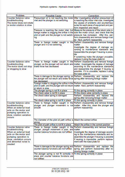 Case CX230D Crawler Excavator Service Manual - Image 3