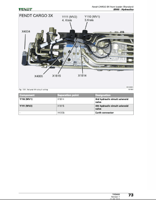 Fendt 3X, 4X, 5X Front Loader Service Manual - Image 3