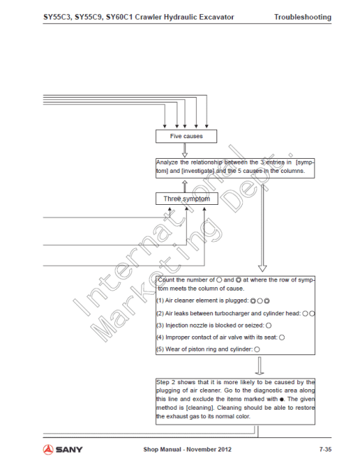 Sany SY55C3, SY55C9, SY60C1 Hydraulic Excavator Repair Service Manual - Image 3