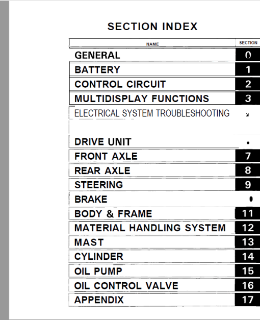 Toyota 5FBC13, 30-5FBC13, 5FBC15, 30-5FBC15, 5FBC18, 30-5FBC18 Forklift Repair Manual - Image 3