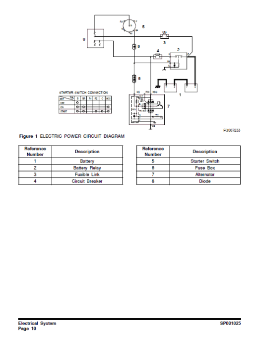 Doosan DX255 Excavator Service Manual - Image 3