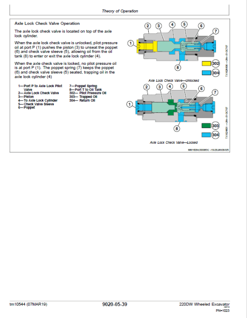 John Deere 220DW Wheeled Excavator Repair Technical Manual - Image 3