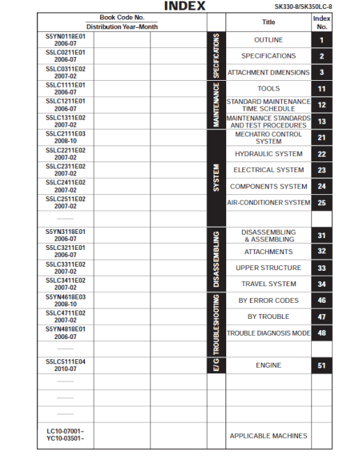 Kobelco SK330-8, SK350LC-8, SK350LC-8 Hydraulic Excavator Repair Service Manual - Image 3