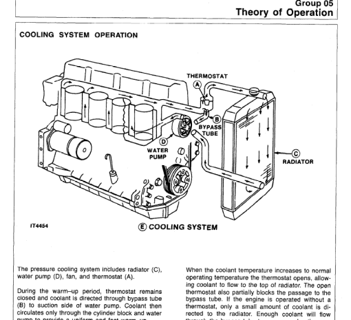 John Deere 400G Crawler Bulldozer Repair Technical Manual (TM1411 and TM1142) - Image 5