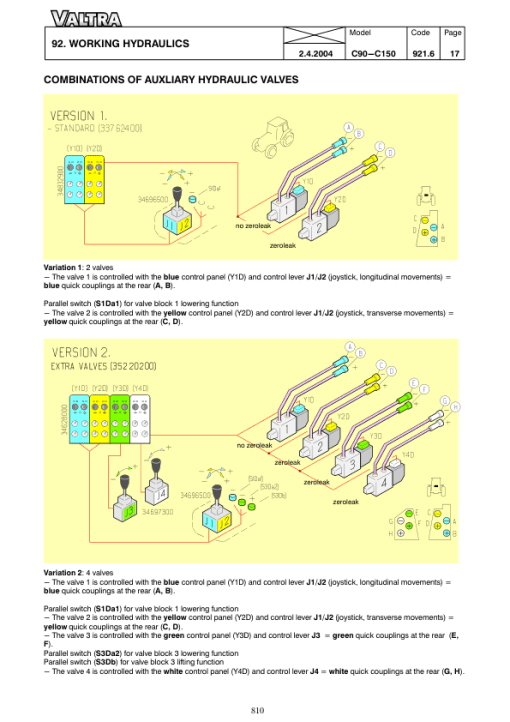 Valtra C90, C100, C110, C120, C130, C150 Tractors Service Repair Manual - Image 4