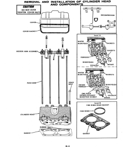 Repair Manual, Service Manual, Workshop Manual