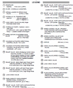 Repair Manual, Service Manual, Workshop Manual