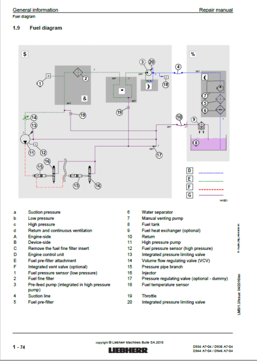 Liebherr D934 A7-04, D936 A7-04, D944 A7-04, D946 A7-04 Engine Service Manual - Image 3