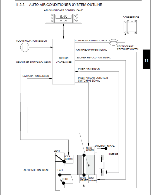 Kobelco SK380XDLC-10 Hydraulic Excavator Repair Service Manual - Image 3