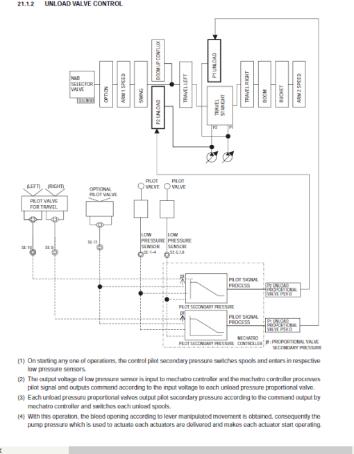 Kobelco SK125SR, SK135SR-2, SK135SRLC-2 Hydraulic Excavator Repair Service Manual - Image 3