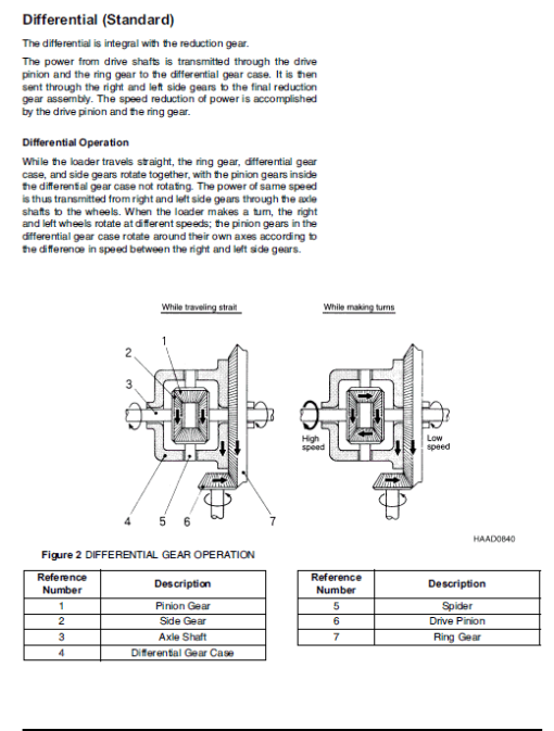 Doosan Daewoo DL400 Wheeled Loader Service Manual - Image 6